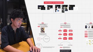 how to build a authentic profitable personal brand in 2026
