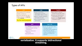 3/7 EN - REST, GraphQL, gRPC and Async APIs Explained
