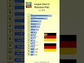 Largest Cities of Rheinland Pfalz