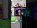 Mixdowns and Mastering does not have to be difficult. I've developed a system that is lightning f...