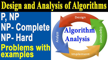 P NP NP-Hard NP-Complete problems in Urdu/Hindi