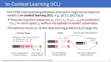 PR-418: What learning algorithm is in-context learning? Investigations with linear models