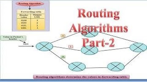 Routing Algorithms Part-1 with types