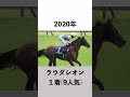 人気薄で波乱となった過去のNHKマイルカップ5選
