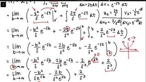 Laplace Transforms and Inverse Transforms