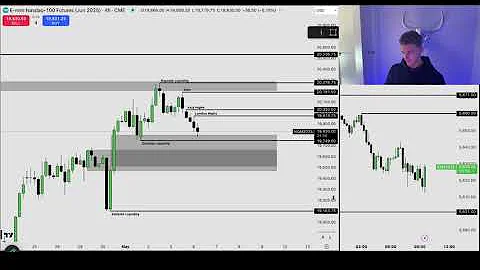 Day Trading LIVE! $NQ Futures | 09:45 - 10:15 ICT AM MACRO | 06/05/25