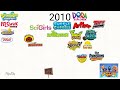 The History of Nickelodeon, Nick Jr., Nick Detour and Nicktoons (1969-present)