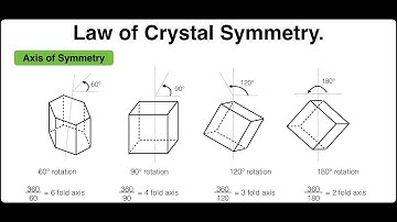 Law of crystal symmetry | Solid State | Physical Chemistry