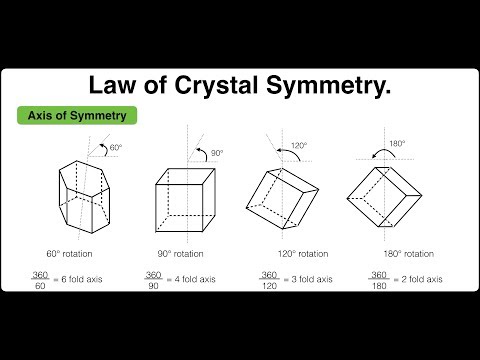 วีดีโอ: องค์ประกอบของความสมมาตรของคริสตัลคืออะไร?