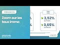 Les taux immobiliers de mars 2024 avec empruntis