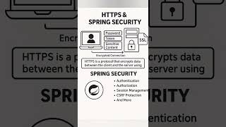 HTTPS and Spring Security | SpringBoot Series | #codenova #springbootseries #java