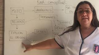 Red conceptual"El mito"