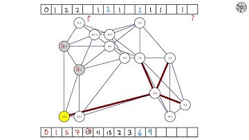 Class 05: Shortest Path via Breadth First Search