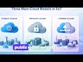 Cloud Computing in IIoT | Industrial IoT Explained | Edge vs Cloud