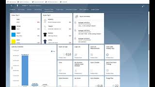 Real Time Style - Order to Cash