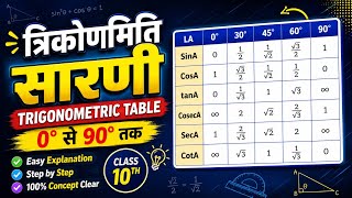 Trigonometry की टेबल बनाने की सबसे आसान विधि | Trigonometry table trick in hindi | त्रिकोणमिति सारणी