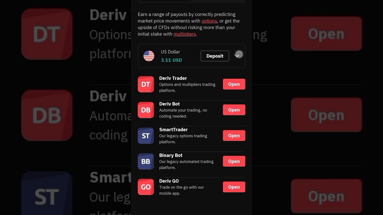 How to Create real account on Deriv