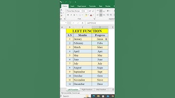 How to use LEFT Formula in excel | #excel #microsoft #techblend8 #shorts