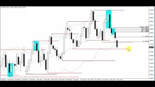 A Simple Forex Trade That Makes Quick Profits on the Daily Chart