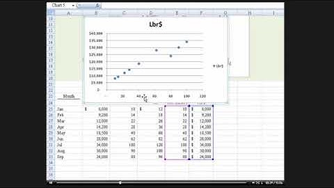 Least Squares (Linear Regression) Cost Function - Excel and Formula approach