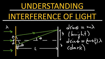 Understanding interference of light - Physics
