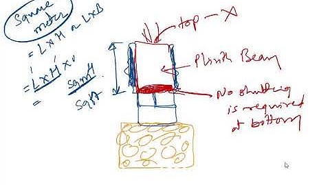 Estimation of Shuttering Qty of Plinth Beam - Real Time Project