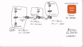 Choosing The Shortest Mask That Prevents Overlaps