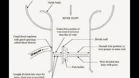 Design of Hydraulic Structures Lecture 3 Google Meet Video Recording
