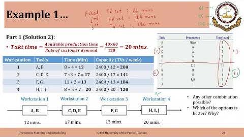 03_03_P4 Relationship Between Takt Time and Number of Workstations