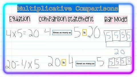 Multiplicative Comparisons 4.OA.1