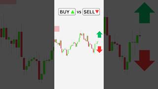 Buy or Sell: Channel Trading Strategy