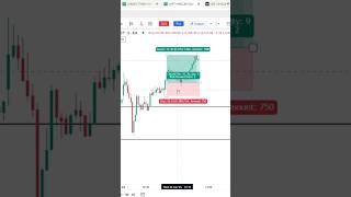 Price Action supremacy in Midcap Nifty #priceactiontrading #optionstrading