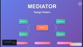 (Hindi) Mediator Design Pattern in Java  with Real-World Example |#lld #coding #programming