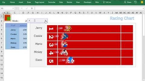Racing Chart 2 -Demo