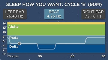 Sleep Cycle E (90 Minutes) - The Best Binaural Beats - Sleep How You Want