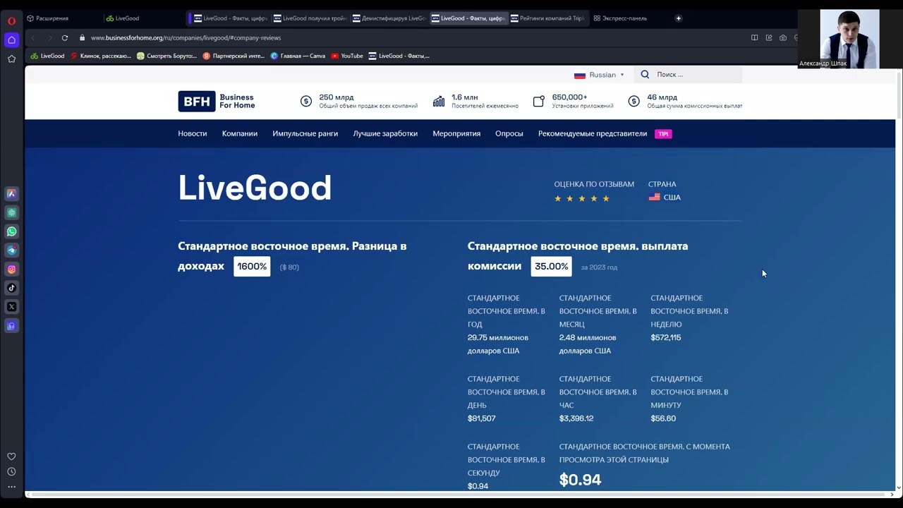 Live Good пирамида ? Обзор business for home. Стоит ли начинать бизнес в Live Good ? Бизнес для дома
