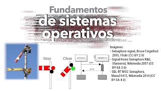 Sistemas Operativos 2024-05-07: Administración de procesos