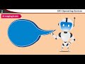 Understanding GUI Operating Systems