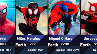 Every Spider-Man in Across the Spider-Verse