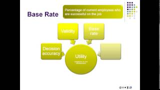 I O Psych Ch 7   Usefulness of selection process