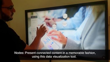 Interactive Multitouch Screen running Snowflake Business Suite by Wonderland Technologies