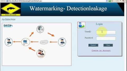 Watermarking - detection of data leakage