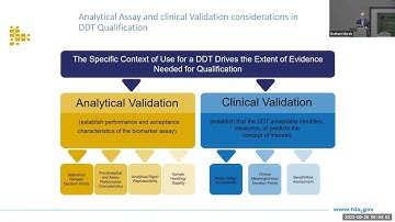 CIVM Workshop 2023 Day 1: Overview of Qualification and Application to CIVM