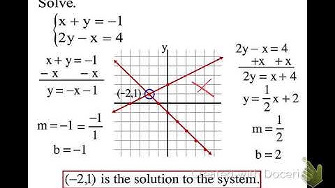 8.1 Solving System by Graphing