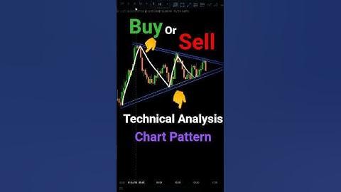 chart patterns in technical analysis for beginners #trading #chartpattern #forex