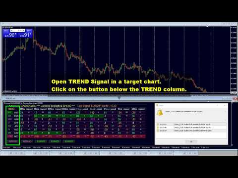 Advanced Dashboard for Currency Strength and Speed