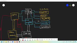 Slot 14   Chapter 7   Input Output