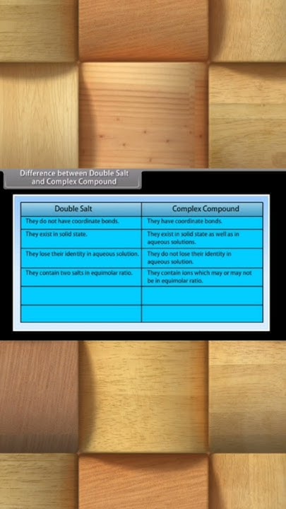 difference-between-double-salt-and-complex-compounds-ll-jee-ll-neet-ll