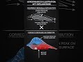 Why Planes Actually Fly — It's Not What Schools Teach #physics #shorts
