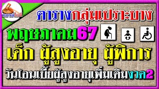 ตารางวันโอนกลุ่มเปราะบางพ.ค.67 และสรุปเบี้ยผู้สูงอายุเพิ่มเติมงวด2 เด็ก ผู้พิการ ผู้สูงวัย #บำนาญ30